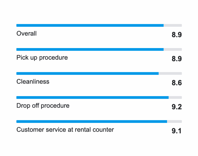 Apex Car Rental New Zealand Compare & Save!