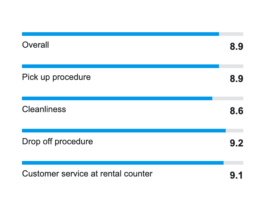 Apex Car Rental New Zealand Compare & Save!